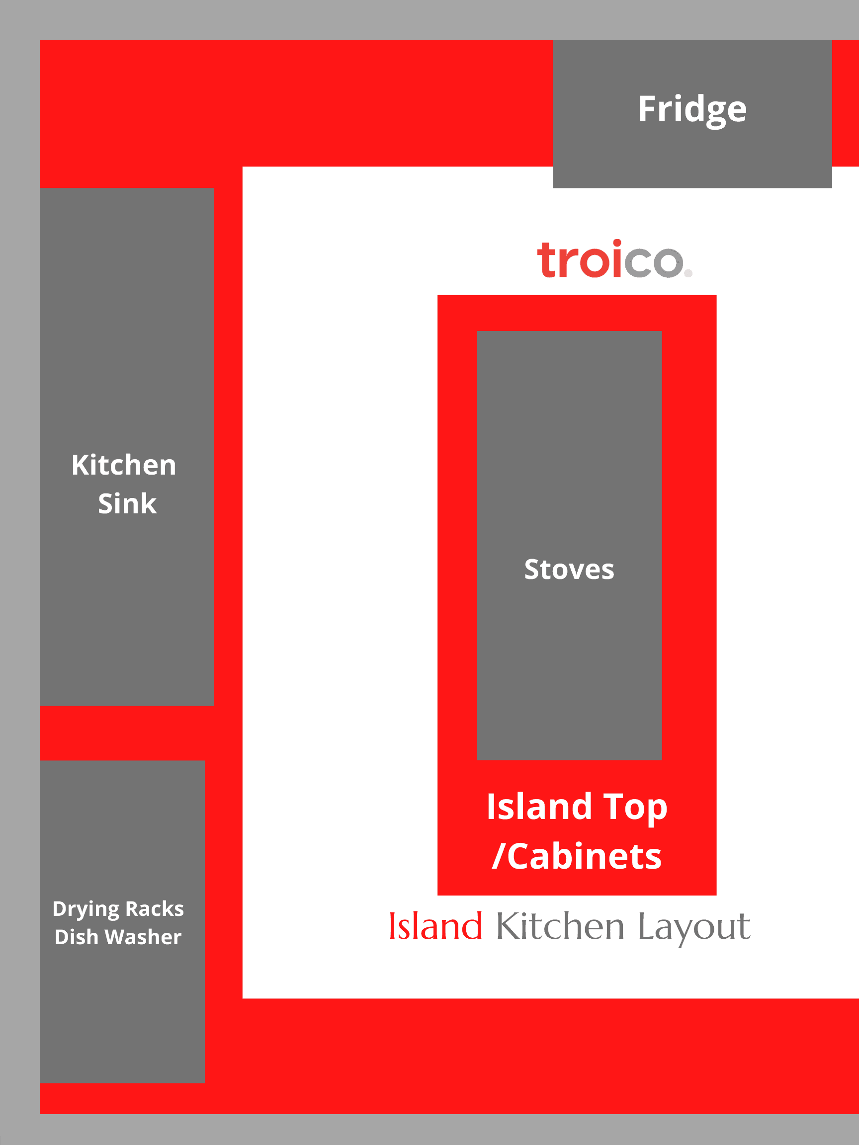 Island Kitchen Layout Example